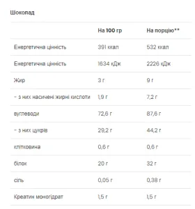 Mass Builder - 5 кг Шоколад