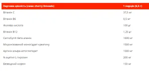 C4 Original Pre Workout - 180 г льодяна голуба малина