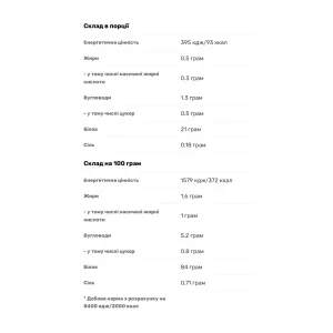 Iso Whey Zero - 500 г Кава Латте