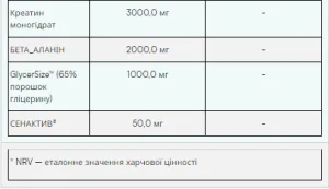 The Pre-Workout - 465 г блю распберрі