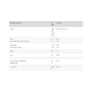 Casein - 900 г Шоколад