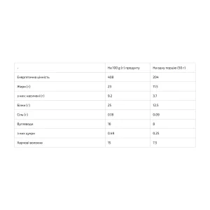 Dubai Bar 25% Sugar free - 10x50 г фісташка