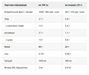 Sample Protein 80 Plus - 30 г Шоколад