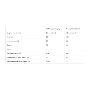 Whey Protein MIX - 1 кг кориця