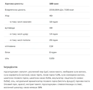 Nut Love Magic Hearts - 100 г шоколадні горіхові пралине