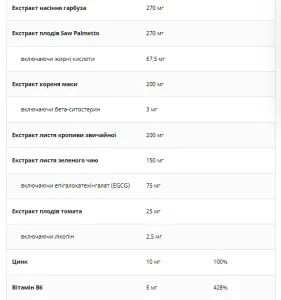 Prostavital - 60 капсул