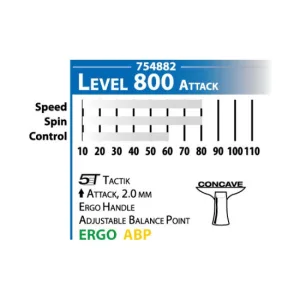 Ракетка для настільного тенісу Donic Waldner 800 Original