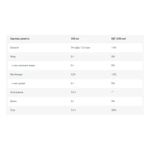 Zero Sauce - 350 мл Кетчуп