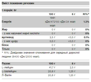 BCAA Bomb 2-1-1 - 6 г кавун