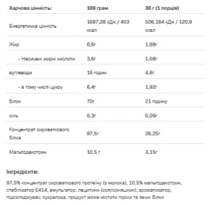 Whey Protein - 908 г тофі кава