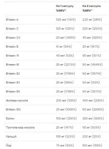 Multivitamin Ultra Men's Sport - 90 капсул