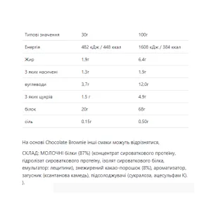 Whey Protein - 900 г ванільне морозиво