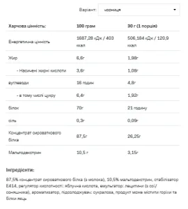 Whey Protein - 2,27 кг Чорниця