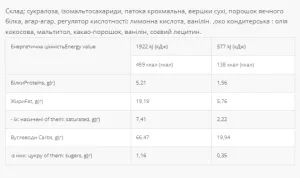 Milk Souffle - 20x30 г