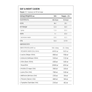 Day&Night Casein - 1,8 кг Ванільний крем