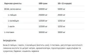 BCAA Max Support Instant - 500 г Манго Ожина (До 10.26)
