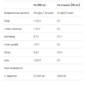 L-Carnitine Concentrate - 500 мл вишня чорниця