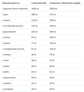 Beef Amino 2000 - 300 таблеток