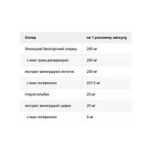 Super Resveratrol with Pterost 250 мг - 30 капсул