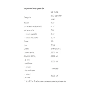 60% Protein Bar - 45 г арахіс із солоною карамеллю