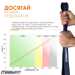 Гумова петля EasyFit 15 - 45 кг фіолетова
