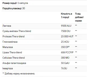 Lacto - 90 капсул