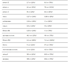 Serious Mass - 2,73 кг Шоколад