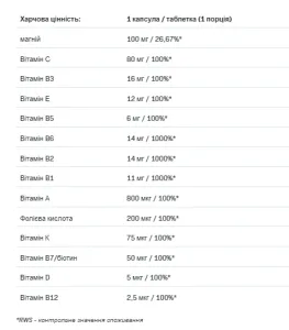 MAG-VIT - 20 таблеток Лимон