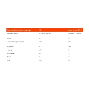 True Mass 1200 - 4,73 кг полуничний молочний коктейль