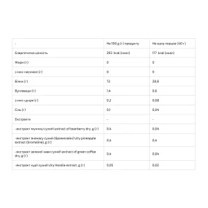 Femine Protein - 1 кг полуничний крем