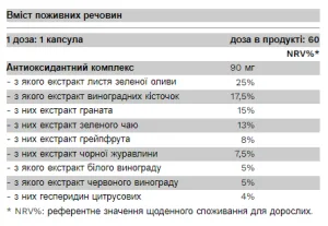 Super Green - 60 капсул