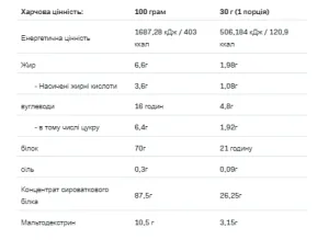 Whey Protein - 908 г Солодка вата