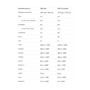 Hummy Shake Tasty Balanced Supermeal - 110 г шоколад