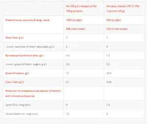 Whey Protein - 1 кг згущене молоко