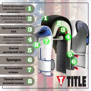 Боксерські рукавиці TITLE Black Bolstered Leather Black 16 унцій (бинти 4м. в комплекті)