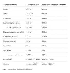 CUTS 4 ALL - 120 таблеток