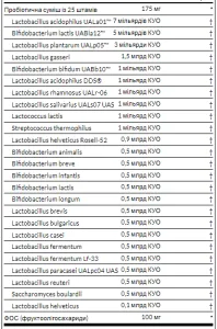 Epic Pro 25-Strain Probiotic 30 billion - 30 капсул