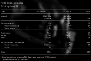 Gain Pro - 2,7 кг полуниця