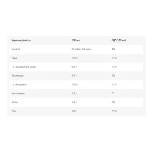 Zero Sauce - 350 мл Солодкий чилі