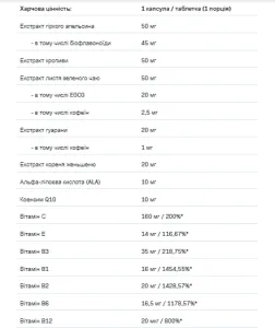 Sport VitaminAll - 60 капсул