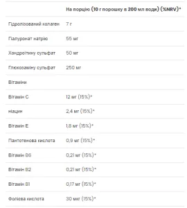 Absolute Joint - 400 г малина