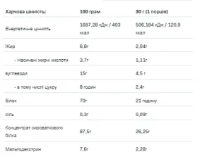 Whey Protein - 908 г натуральний