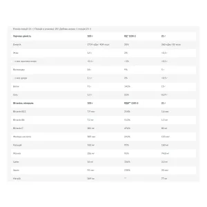 After - 420 г зелене яблуко