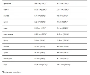 Serious Mass - 5,45 кг шоколад з м'ятою