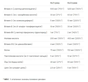 Adult Multivitamin - 60 жуйок