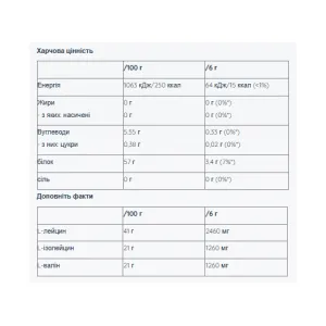 Sample 2:1:1 BCAA без цукру - 6 г чорна смородина