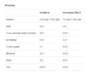 Gold Whey - 500 г шоколад (до 08,26)