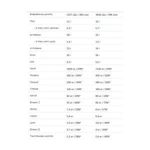 Hummy Shake Tasty Balanced Supermeal - 110 г ваніль