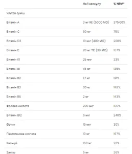 Daily 1 Multivitamin - 100 капсул