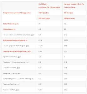 Gainer - 1 кг кокосове молоко